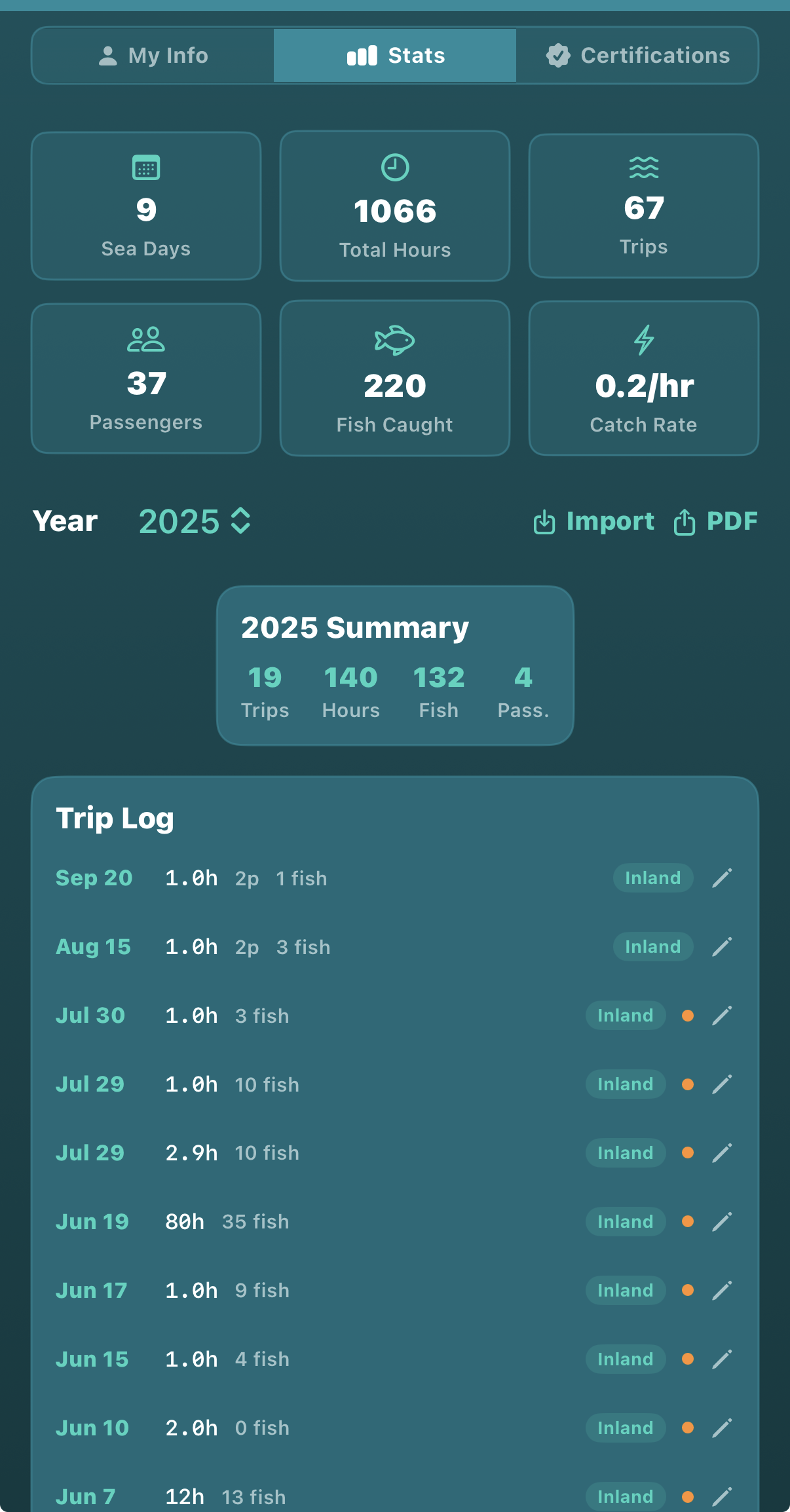Stats tab showing sea days, total hours, trips, passengers, fish caught, year summary, and complete trip log