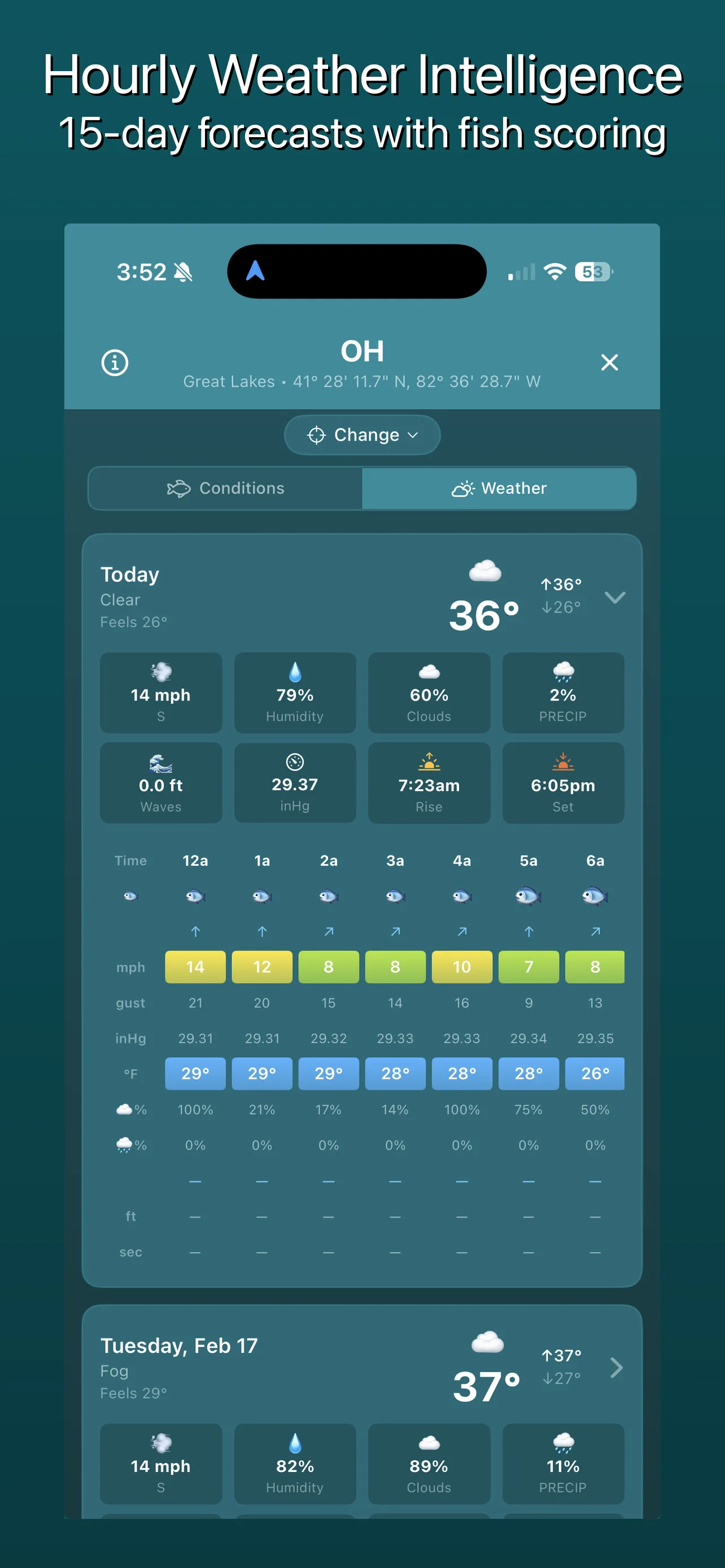 Forecast detail with bite windows and conditions