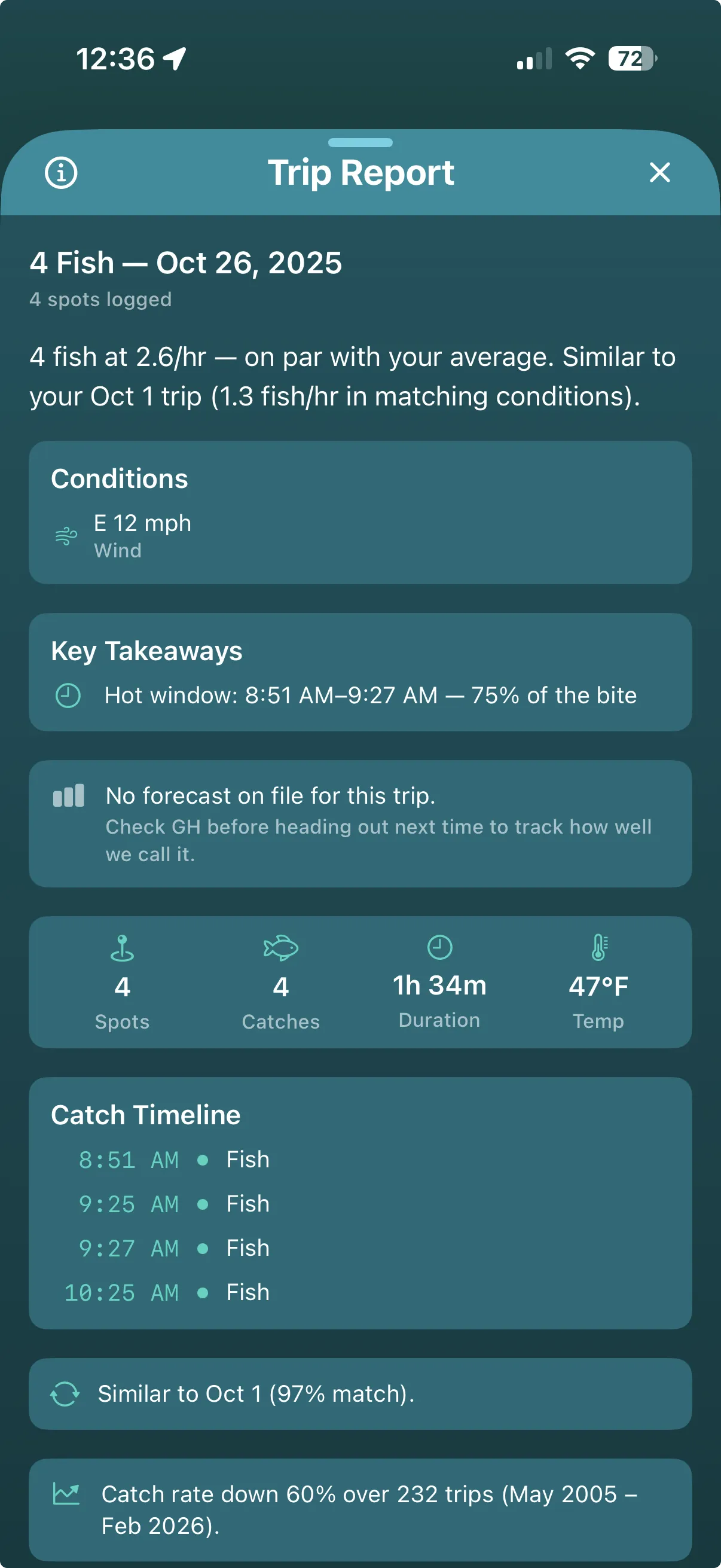 Trip Report with conditions, timeline, and cross-trip comparison