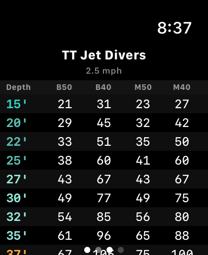 Get Hooked! Apple Watch dive chart showing TT Jet Divers depth-at-speed table