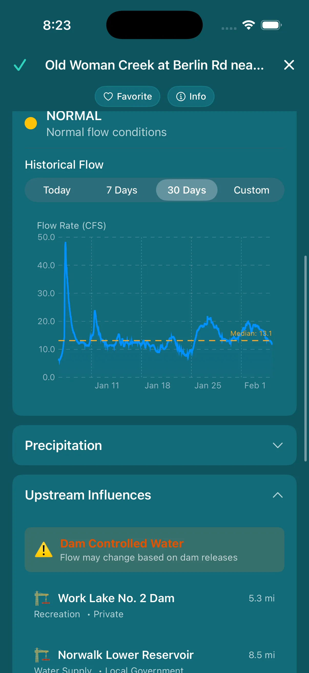 Live USGS river flow data with historical chart